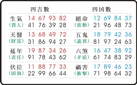 易經數字免費算|易經數字DNA解析